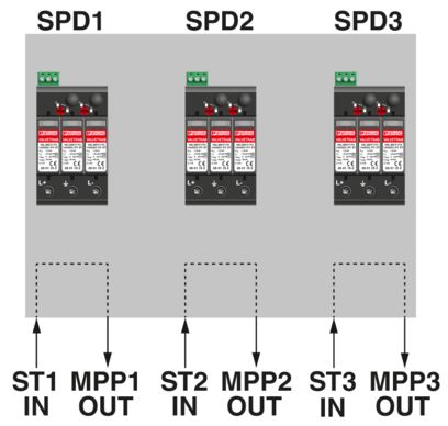 Überspannungsbox Phönix Contact Generatoranschlusskasten