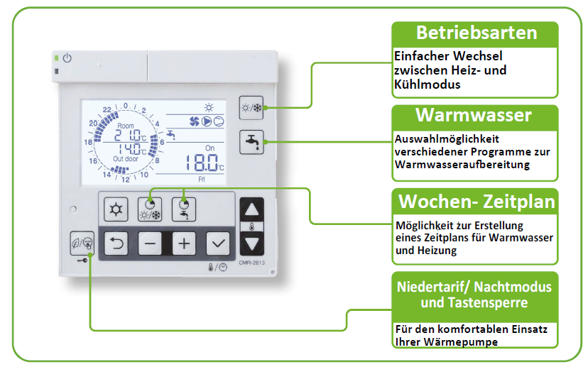 Chofu Luft-Wasser Inverter Wärmepumpe R32