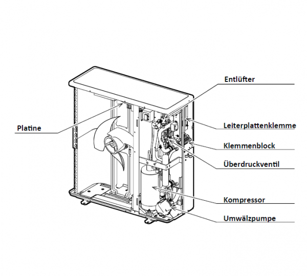 Chofu Luft-Wasser Inverter Wärmepumpe R32