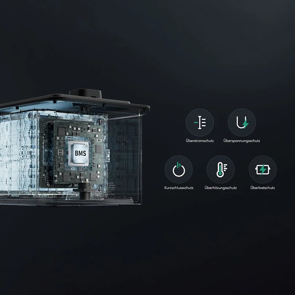 Zendure SolarFlow ACE1500 & PV Hub 2000 On- und Off-Grid-Speicherlösung