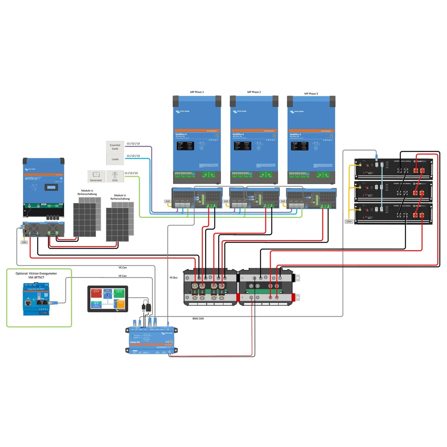 HomePremium S USV Solaranlage 8600Wp US5000 14,4kWh 3-phasig