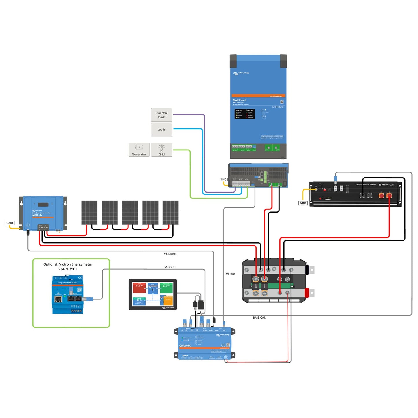 Victron Premium S USV Solaranlage 2150Wp 3,5kWh LiFePo4 Speicher 1-phasig
