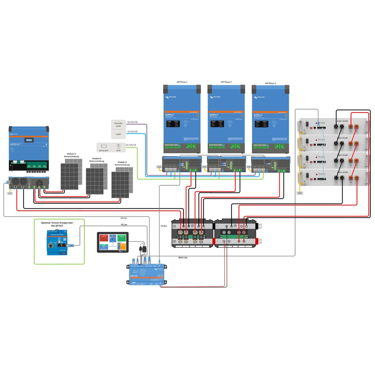 HomePremium M USV Solaranlage 12900Wp E-Box 48100R-C 20,5kWh 3-phasig