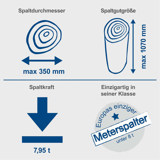 Holzspalter stehend Compact scheppach Meterholzspalter