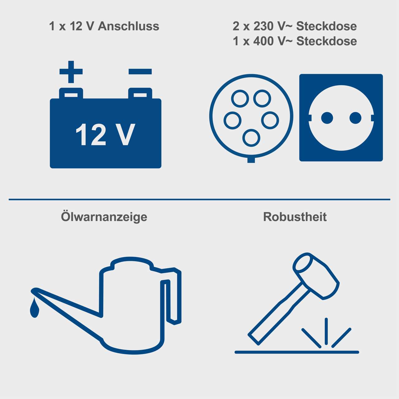 Diesel Stromerzeuger SG5200D Scheppach - 7,7PS | 5000W | Elektrostart | 2x 230V, 1x 400V Steckdose