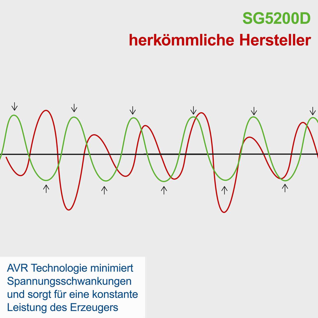Diesel Stromerzeuger SG5200D Scheppach - 7,7PS | 5000W | Elektrostart | 2x 230V, 1x 400V Steckdose