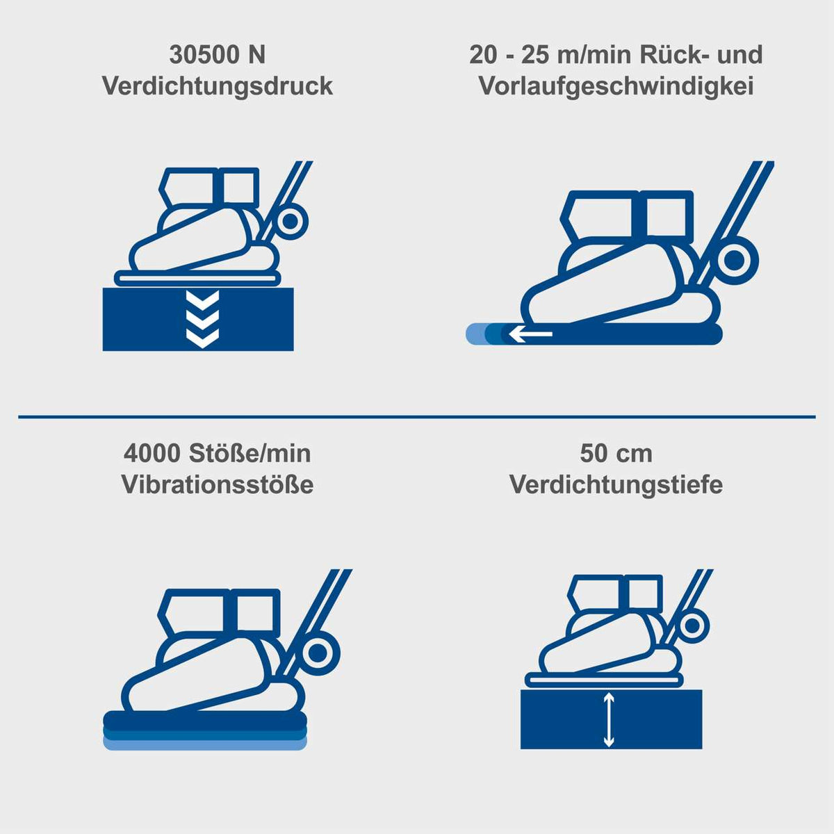 Rüttelplatte HP3000S 9PS 161kg 30500N inkl. Fahrvorrichtung & Gummiplatte