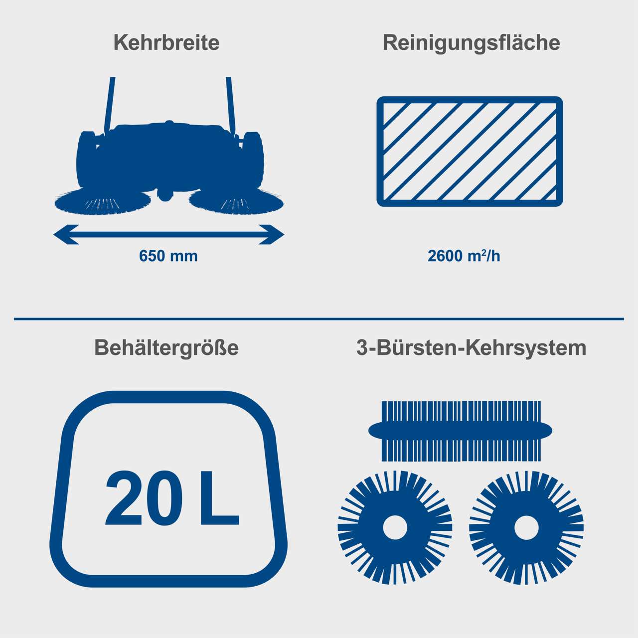 Kehrmaschine S800 650mm Kehrbreite 2600m²/h Flächenleistung 20L Fangkorb 3 Bürsten