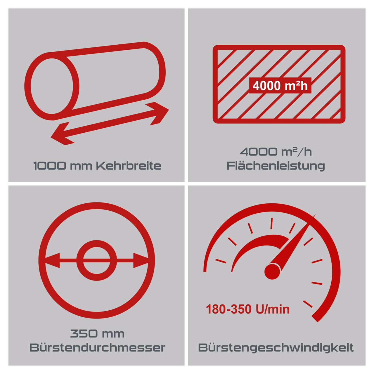 Kehrmaschine PX-KM-100 Practixx - 3in1 inkl. Auffangbehälter & Schneeschild