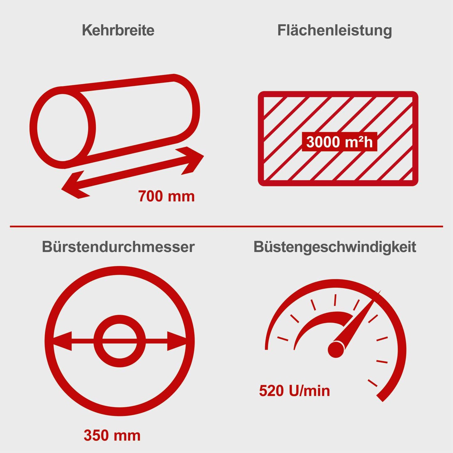 Benzin Kehrmaschine SC2700P 5,5PS | 70cm Kehrbreite | 1x Vor- 1x Rückwärtsgang
