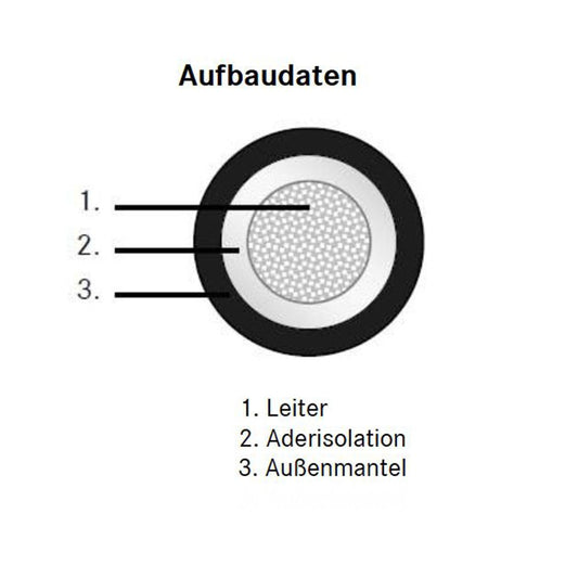 Solarkabel H1Z2Z2-K 1X6 Rot Einzelader TÜV EN50618 IEC62930