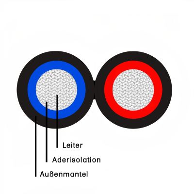 Solarkabel XLS-R T 2X2,5 BK/RD