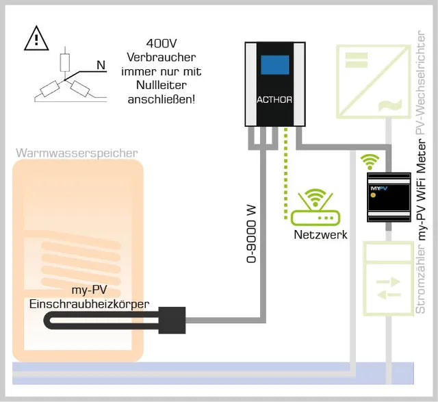 MY-PV AC THOR 9