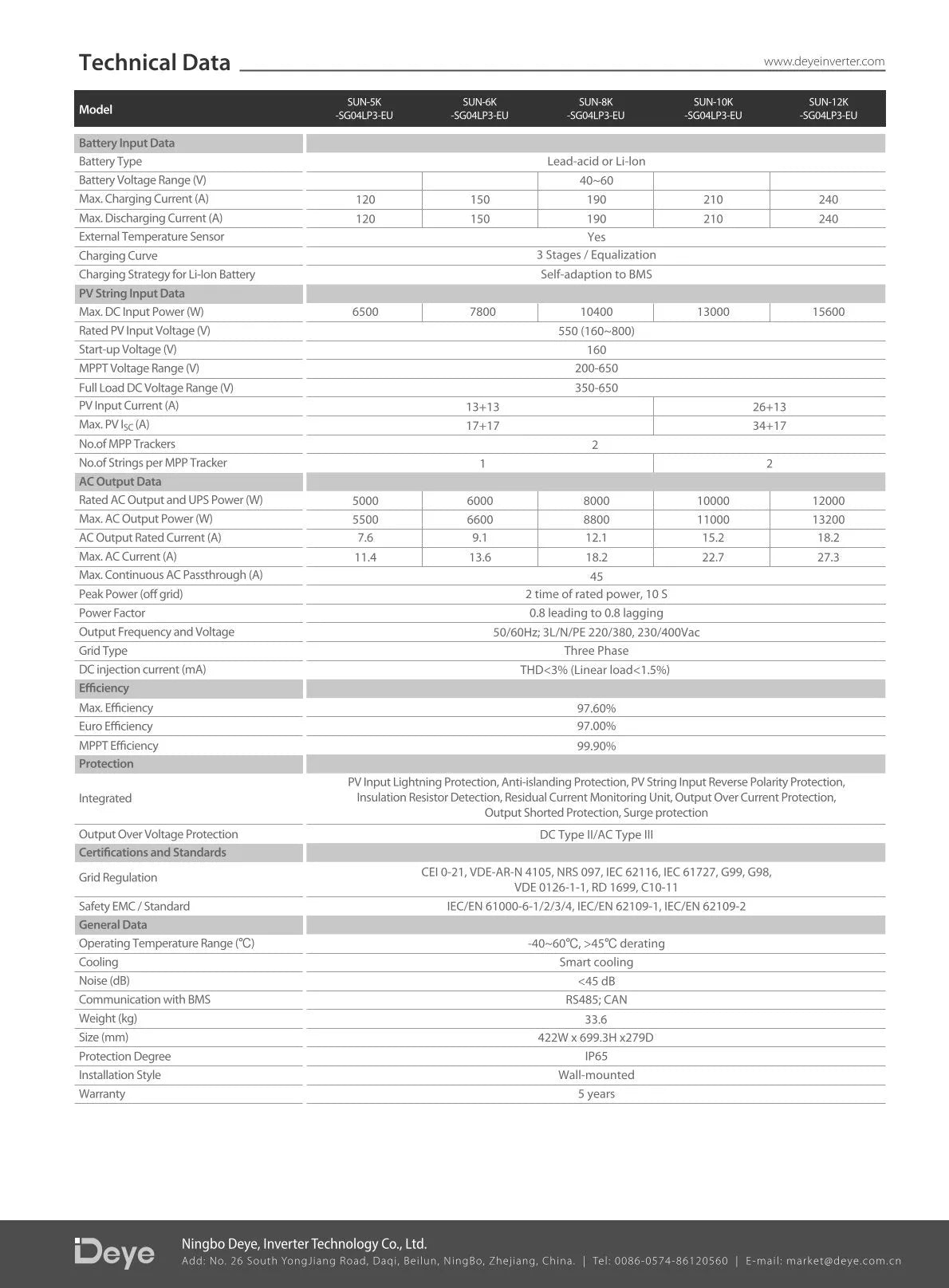 Deye Multifunktions Inselfähige Hybrid-Wechselrichter mit Notstromfunktion
