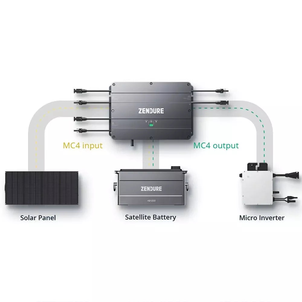 Zendure SolarFlow Smart PV Hub & Batterie