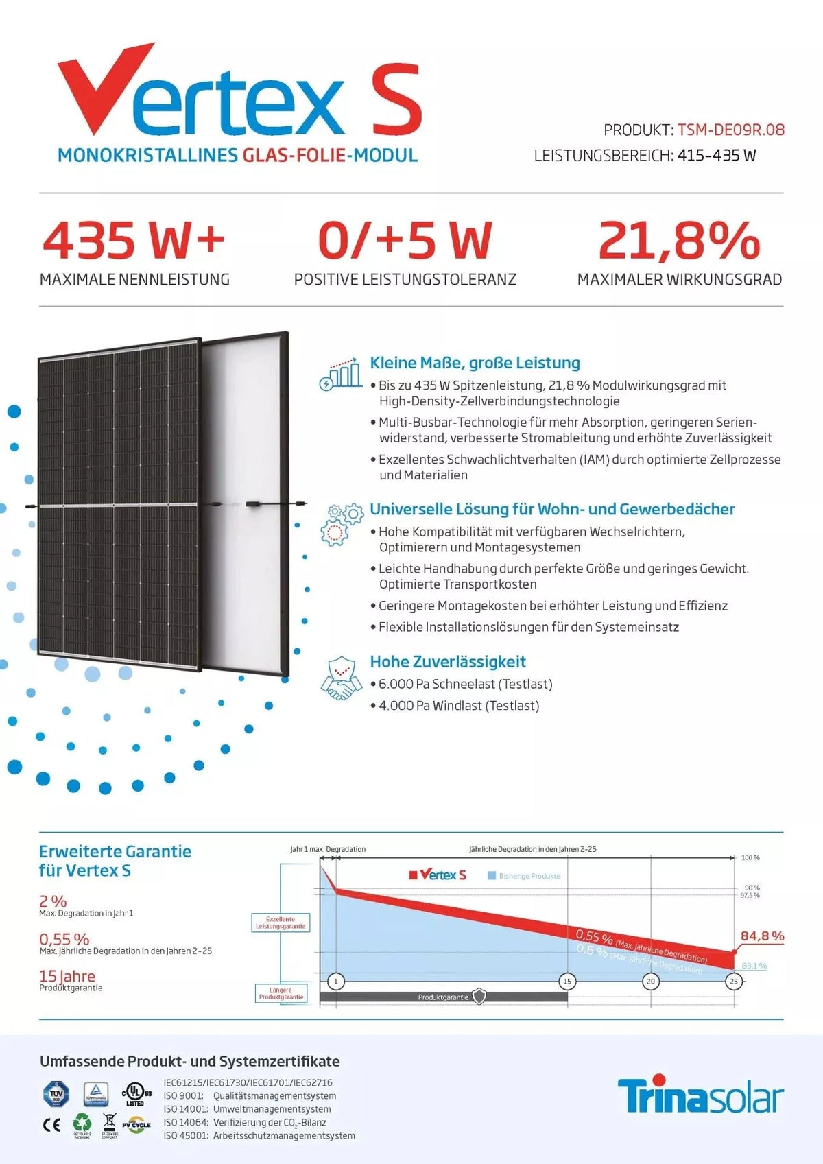 Gebrauchte Trina Solar Vertex S TSM-DE09R.08 425W Solarmodul monokristallin Black Frame