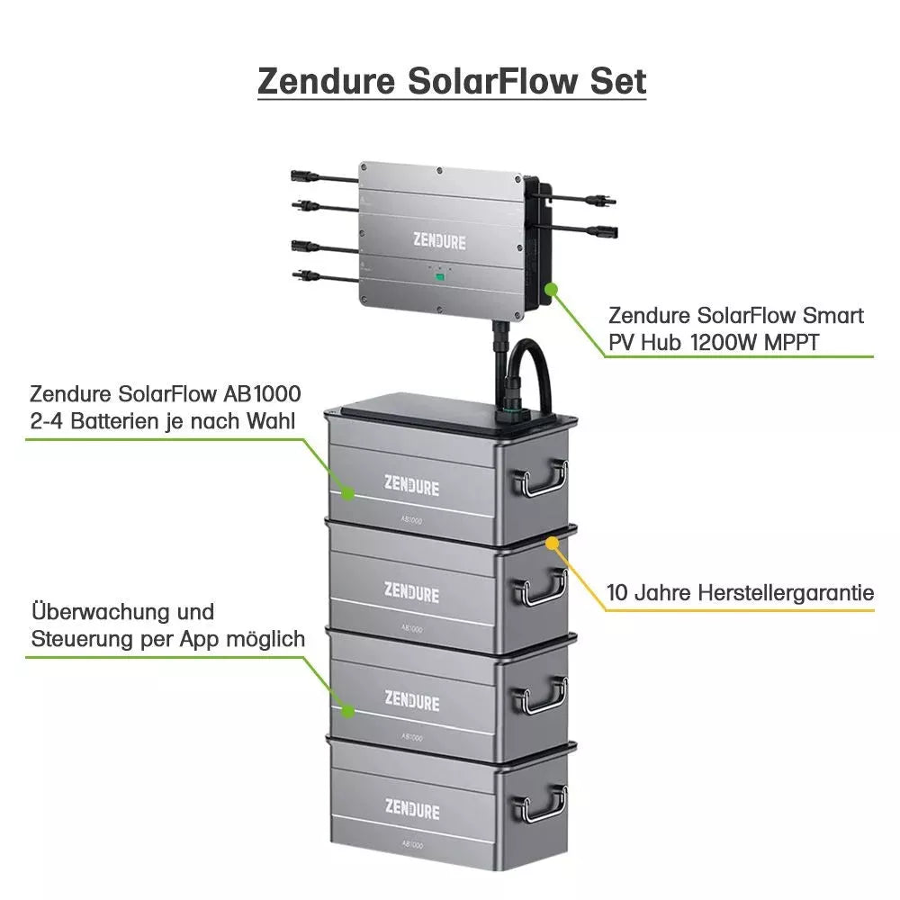 Klein-Balkonkraftwerk mit SolarFlow Speicher