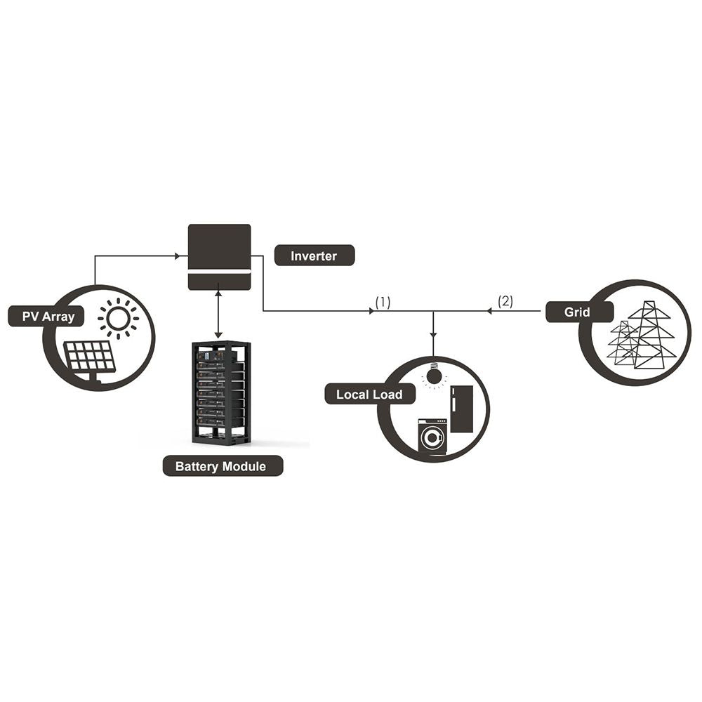 Pylontech Powercube X1 V2 Speicher H48050 & BMS SC500-100S