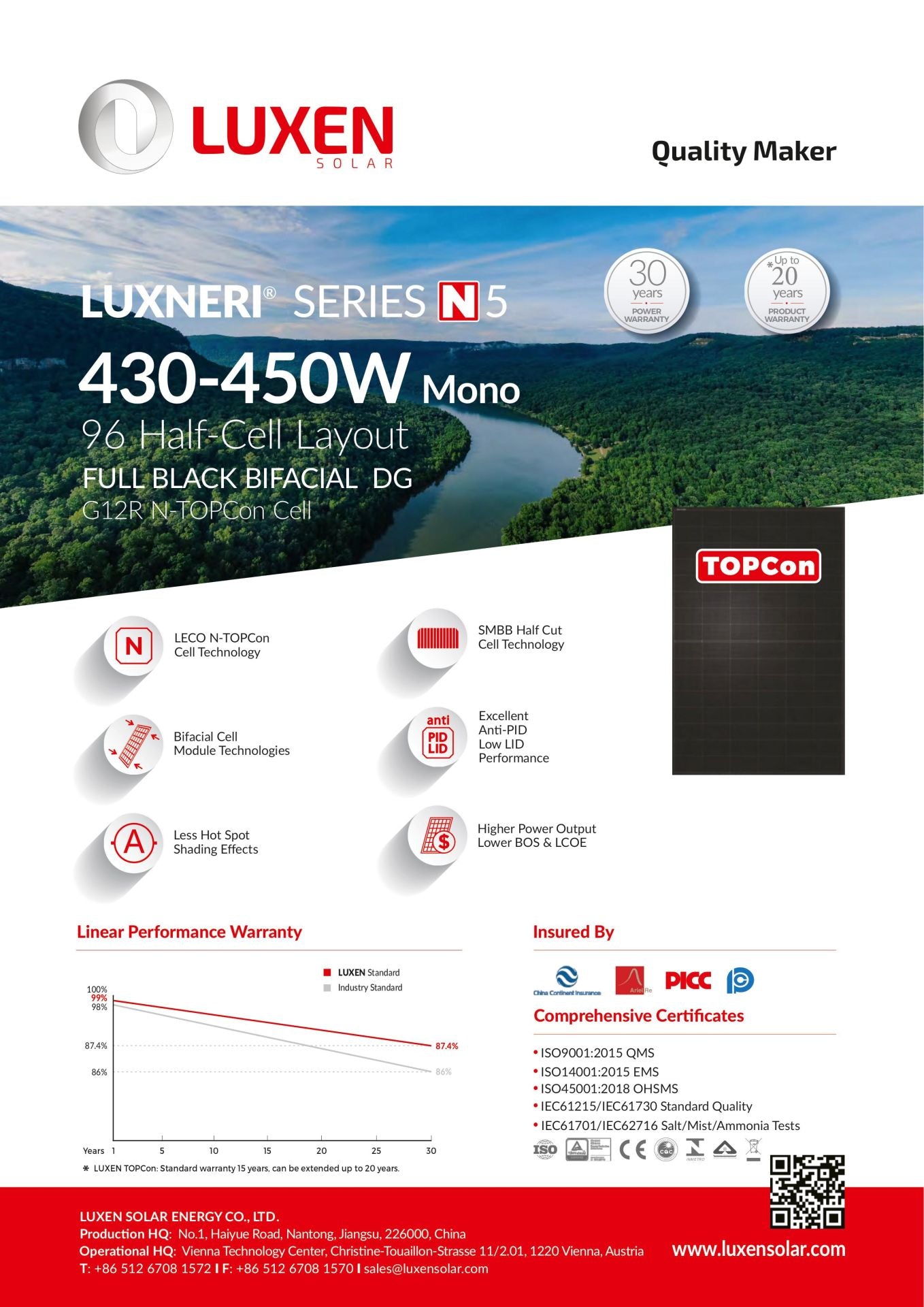 Optimale Multifunktions-Solaranlage mit 800W Netzeinspeisung & Solarheizstab