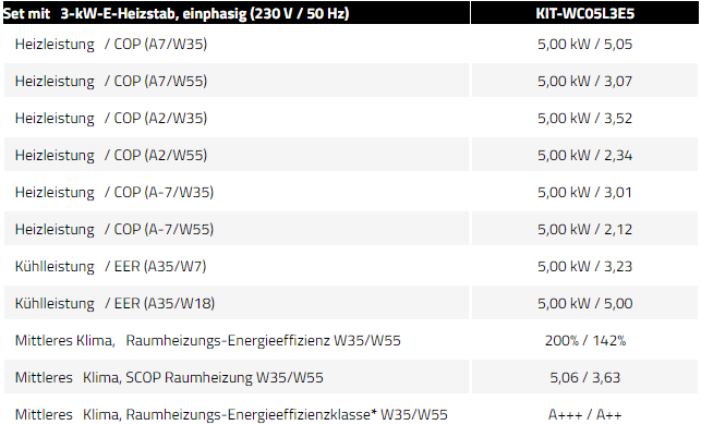 Panasonic Aquarea LT 230V, R290 Luftwärmepumpe Monoblock, E-Heizelement 3kW, Generation L