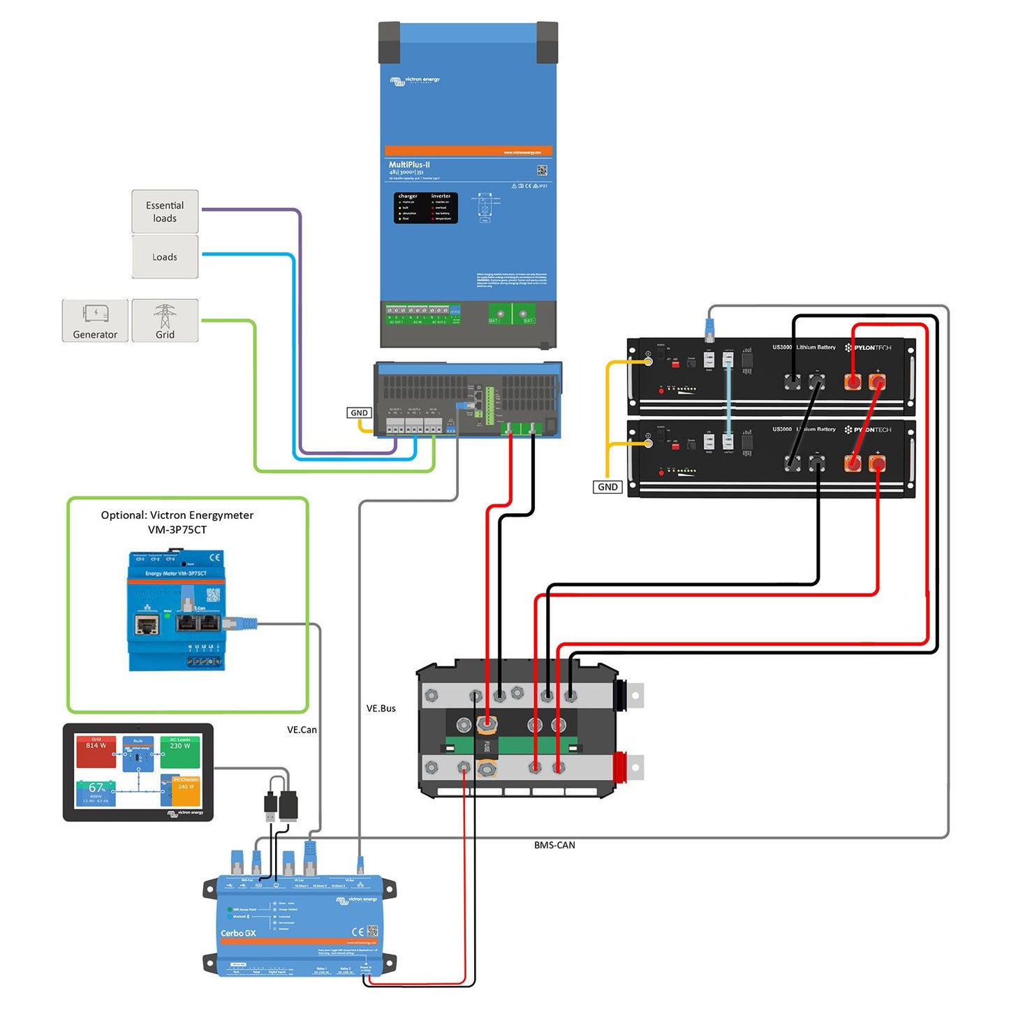 1-Phasiges Backup-Kit mit Victron MultiPlus-II 48/5000/70-50 230V und Speicher