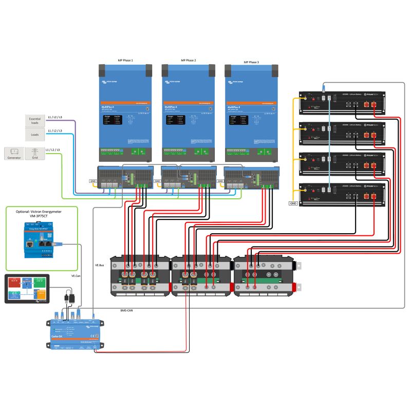 3-phasig Backup-Kit mit Pylontech US5000 Akku Victron MultiPlus-II 48/8000