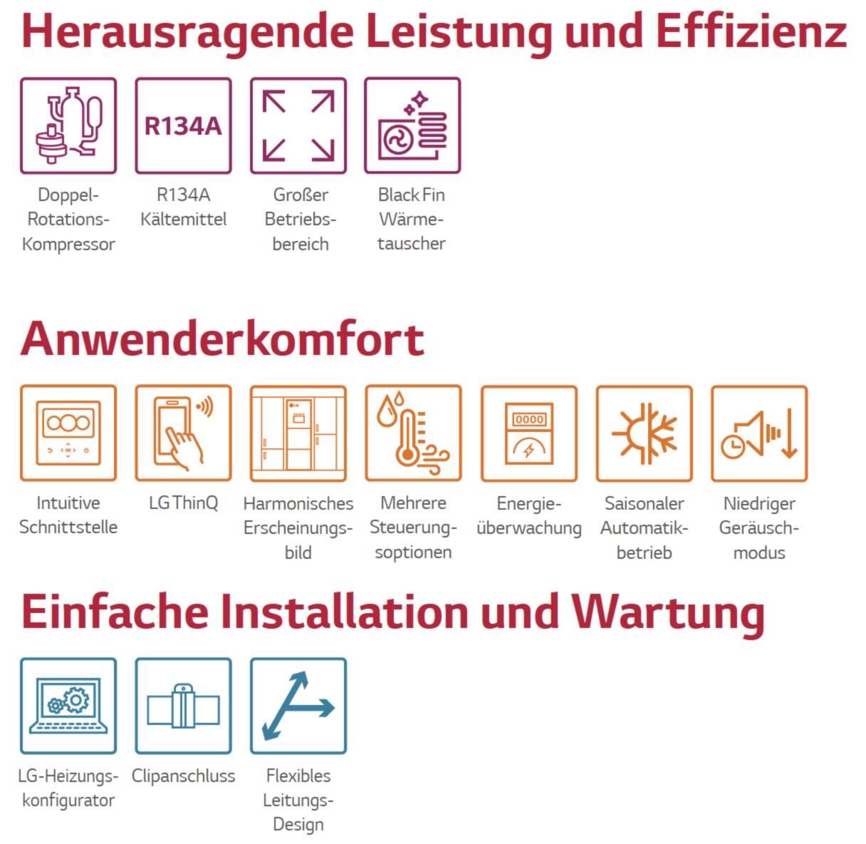 LG Brauchwasserwärmepumpe 270L, R134A