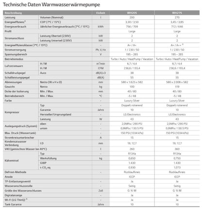LG Brauchwasserwärmepumpe 270L, R134A