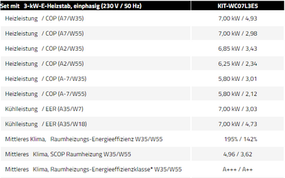 Panasonic Aquarea LT 230V, R290 Luftwärmepumpe Monoblock, E-Heizelement 3kW, Generation L