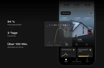 Ecoflow STREAM Ultra Speicher für PV-Anlagen + Gratis Smart Meter