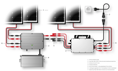 1.7kWp Klein-Balkonkraftwerk mit SolarFlow Speicher & 800W Mikrowechselrichter