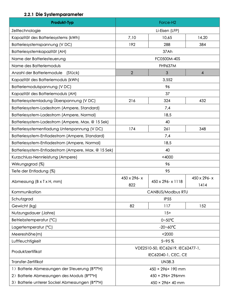 Pylontech Force-H2 96V LiFePO4 Akku + BMS