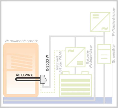 My-PV AC-ELWA-2 stufenloser Heizstab 3,5 kW
