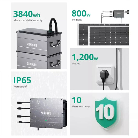 Zendure SolarFlow Smart PV Hub & Batterie