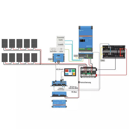 Victron Premium M PV-Anlage 1-Phase USV Solaranlage 4300Wp 7kWh LiFePo4 Speicher